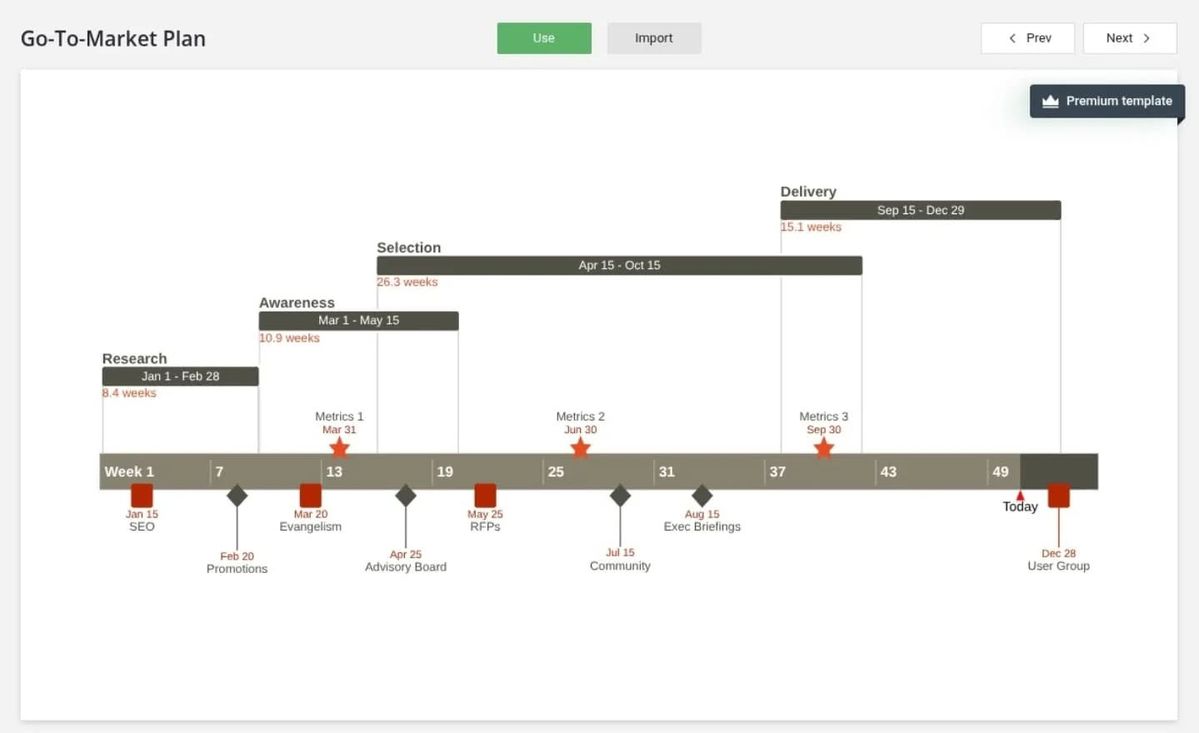 Launch calendar and timeline planning